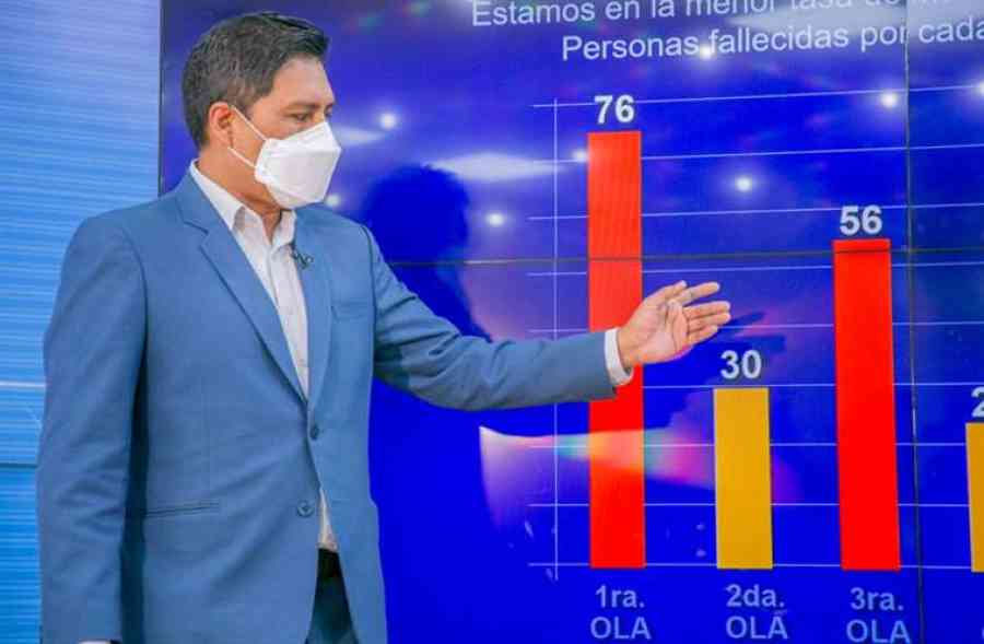 Tres personas mueren por Covid-19 en una semana y el Gobierno convoca a reunión de emergencia