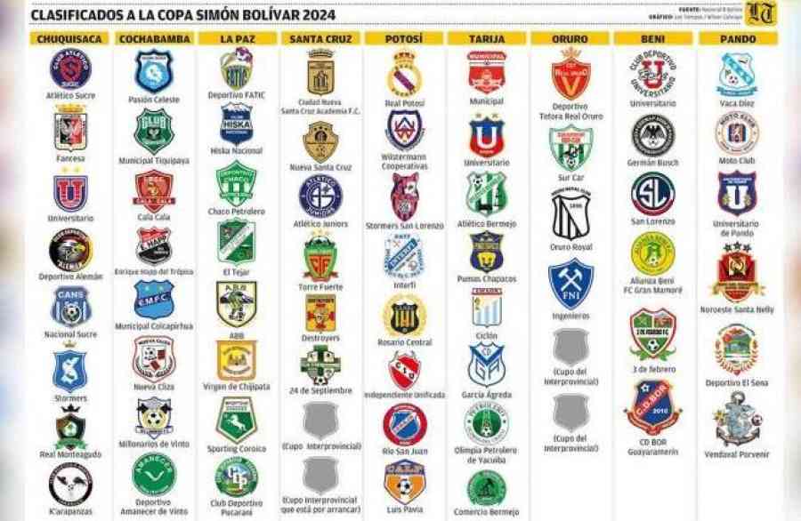 La Copa Simón Bolívar 2024 reúne a 66 aspirantes; muchos, viejos conocidos
