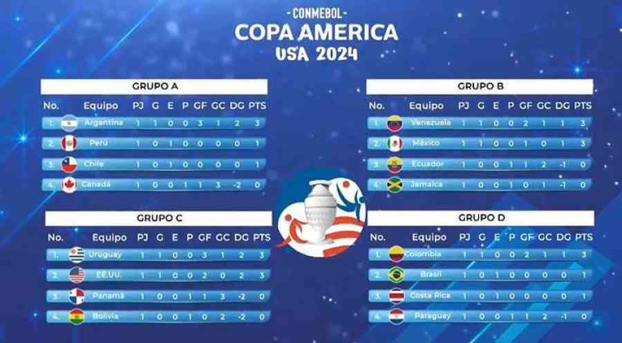 Argentina, Venezuela, México, Estados Unidos, Uruguay y Colombia sacan todo el botín