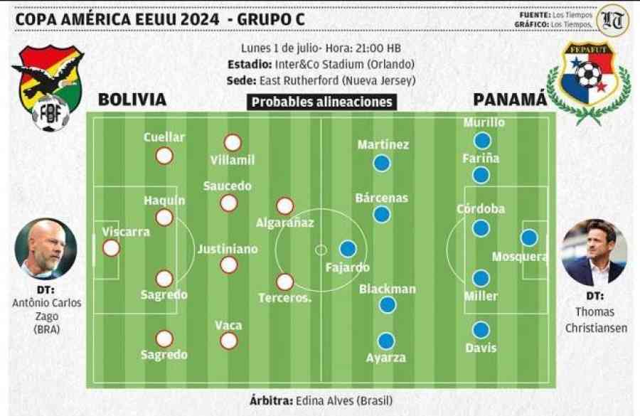 La Verde, por el honor ante Panamá