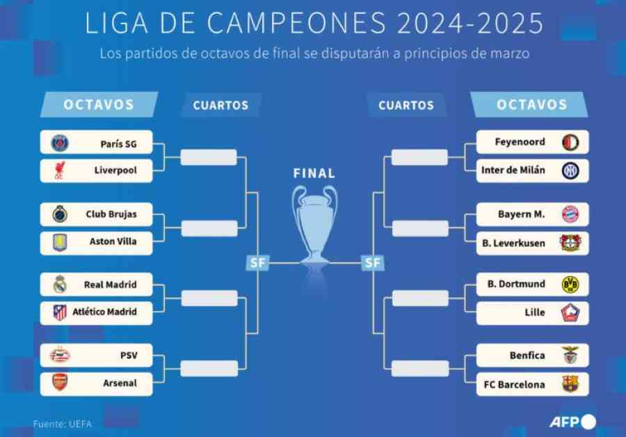 Derbi madrileño, duelo alemán Bayern-Bayer y estelar PSG-Liverpool en octavos de Champions