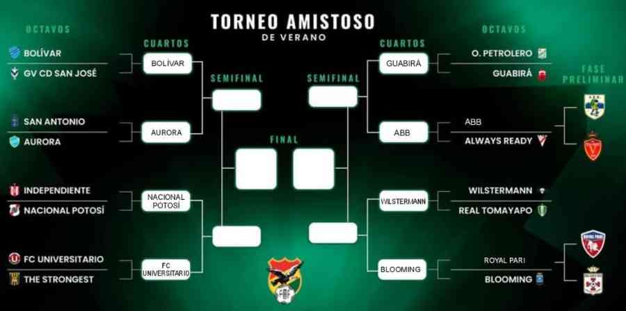 Los cuartos de final del torneo amistoso se jugarán entre el martes y sábado
