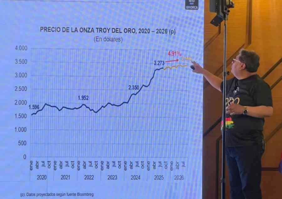 El BCB lanza el bono bicentenario, indexado al precio del oro