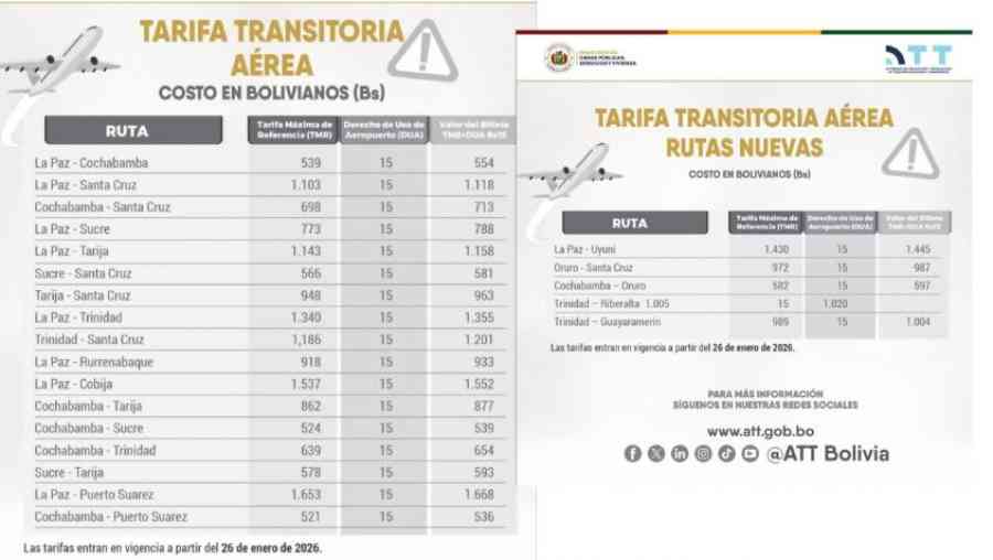 ATT fija nuevas tarifas máximas para transporte aéreo de pasajeros