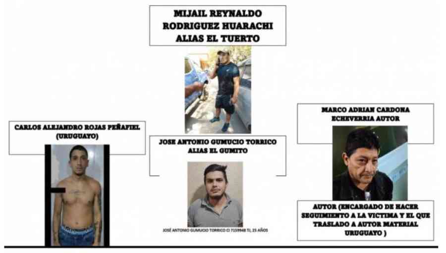 Fiscalía revela que “El tuerto” pagó $us 100.000 a sicarios por la muerte de Mauricio Aramayo